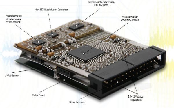 Enable talk sensory gloves microcontroller