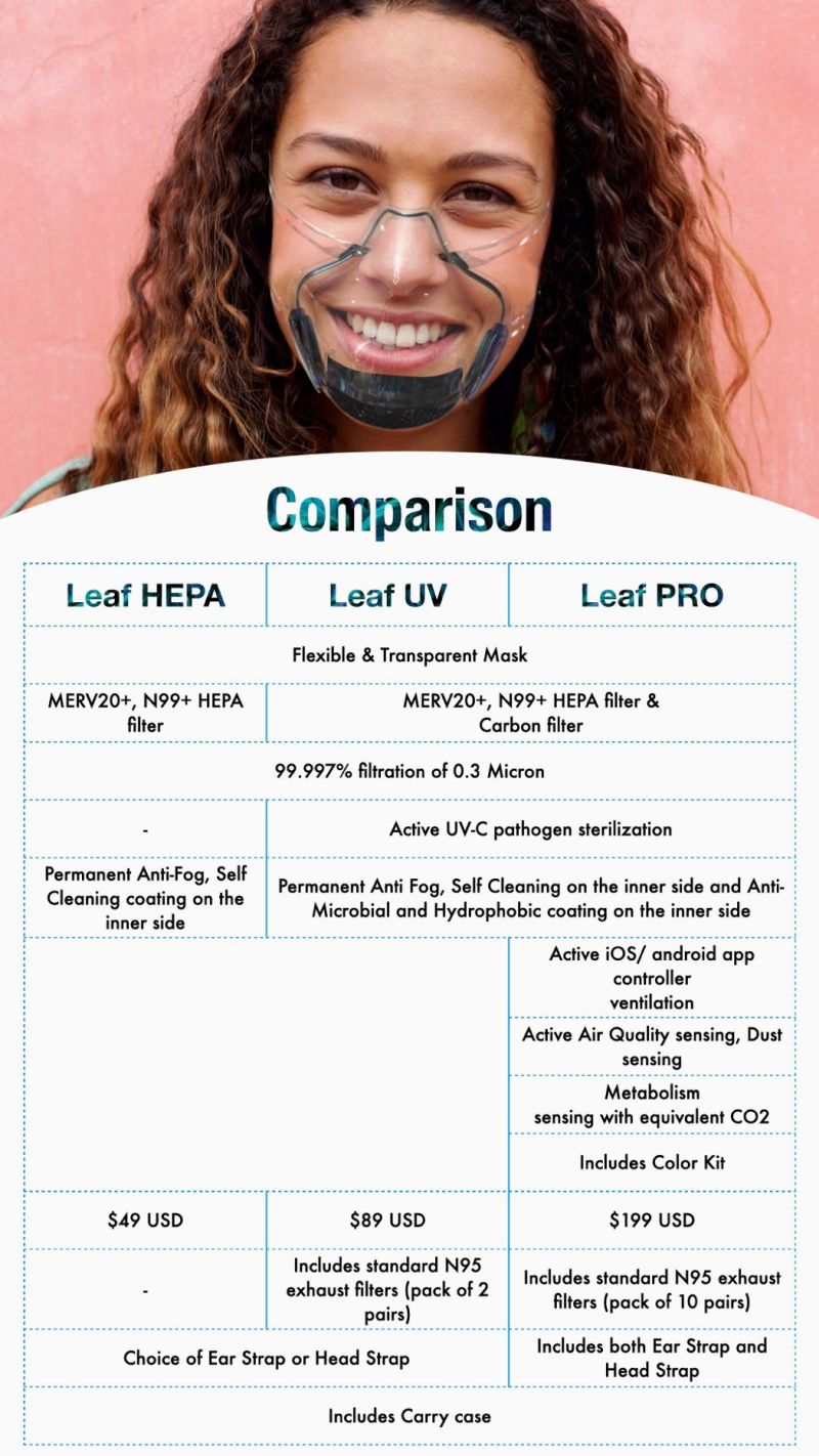 LEAF_worlds_first_transparent_FDA_registered_smart_mask